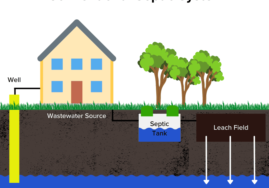 septic-system-diagram-landscape-c37191f6a8b80d06d8029b587b0d9473-h1leydjno0a5 septic-system-diagram-landscape-c37191f6a8b80d06d8029b587b0d9473-h1leydjno0a5