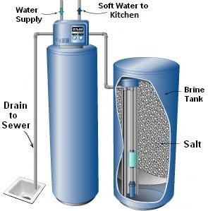 Water Softener Installation