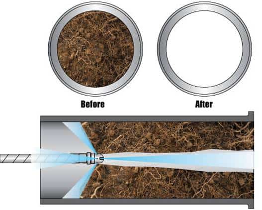 how-sewer-hydro-jet-works how-sewer-hydro-jet-works
